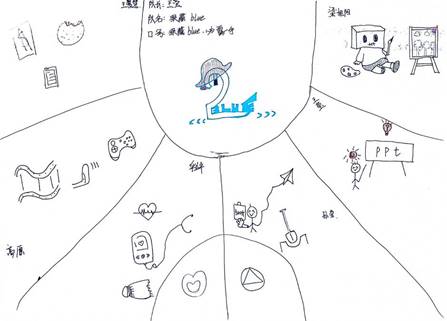 深藏blue组1:王莹、华立平、高原、孙莹、王馨慧、梁旭阳