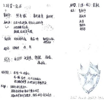 第1组2:董新宇、张秋阳、施佳雨、周思彤、张浩_副本